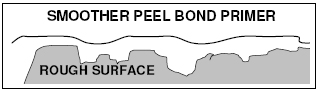 Peel Bond Example